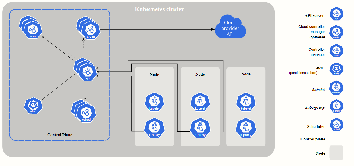 kubernetes-la-gi