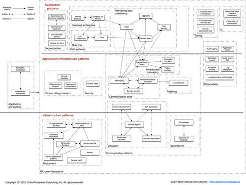 microservice-la-gi