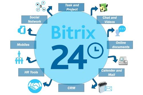 bitrix24-la-gi