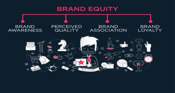brand-equity-la-gi