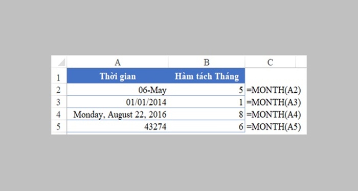 tong-hop-cac-ham-trong-excel