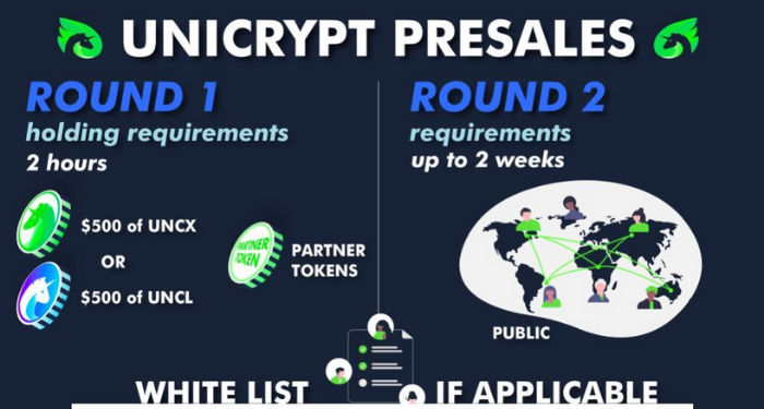 Unicrypt là gì? 5 dịch vụ nổi bật của hệ sinh thái Unicrypt 2024 4