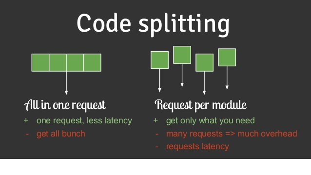 ReactJS: Tìm hiểu khái niệm "Code Splitting", "Lazy load" và "Error Boundary" 8