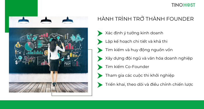 hanh-trinh-tro-thanh-mot-founder-thuc-thu