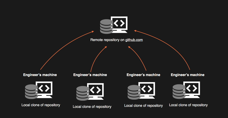 pull-request-la-gi