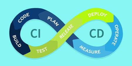 CICD là gì? Những yêu cầu và cơ hội phát triển với CICD