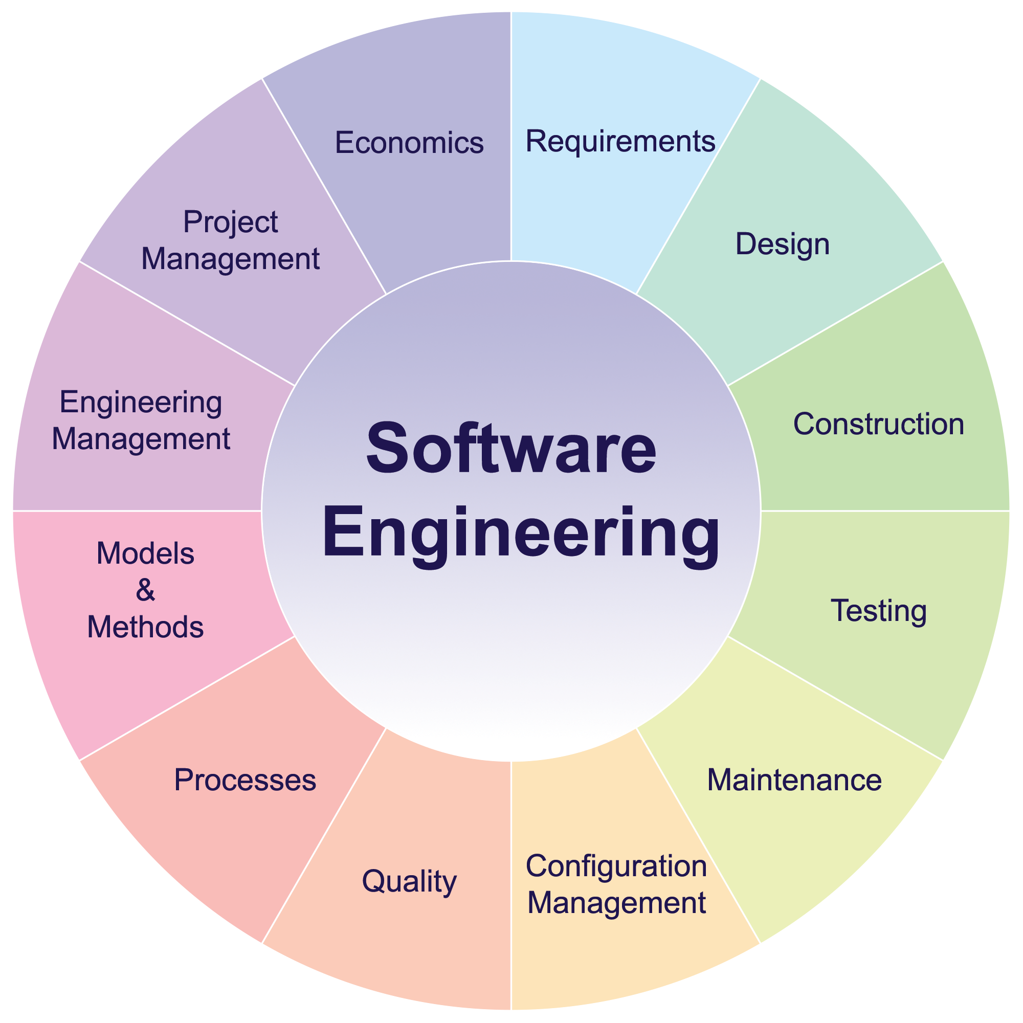 software-engineer-la-gi
