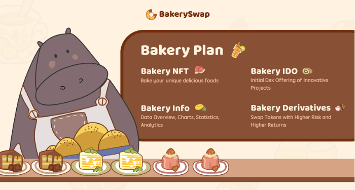 bakeryswap-(bake)-la-gi
