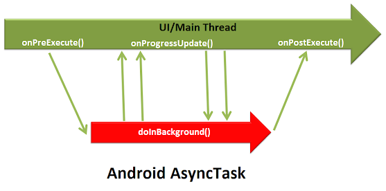 asynctask-android-la-gi