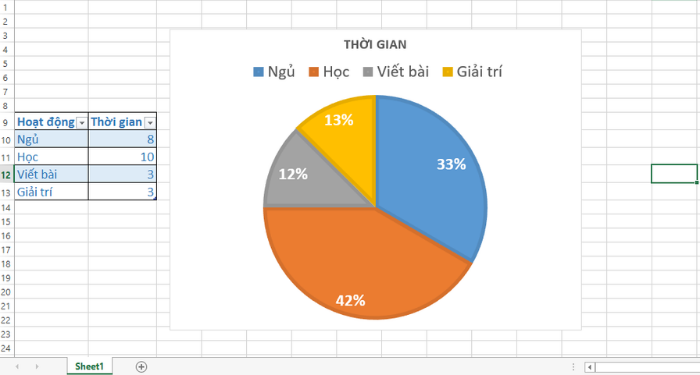 cach-ve-bieu-do-trong-excel