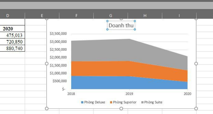 cach-ve-bieu-do-trong-excel