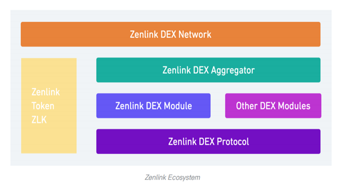 zenlink-network-la-gi