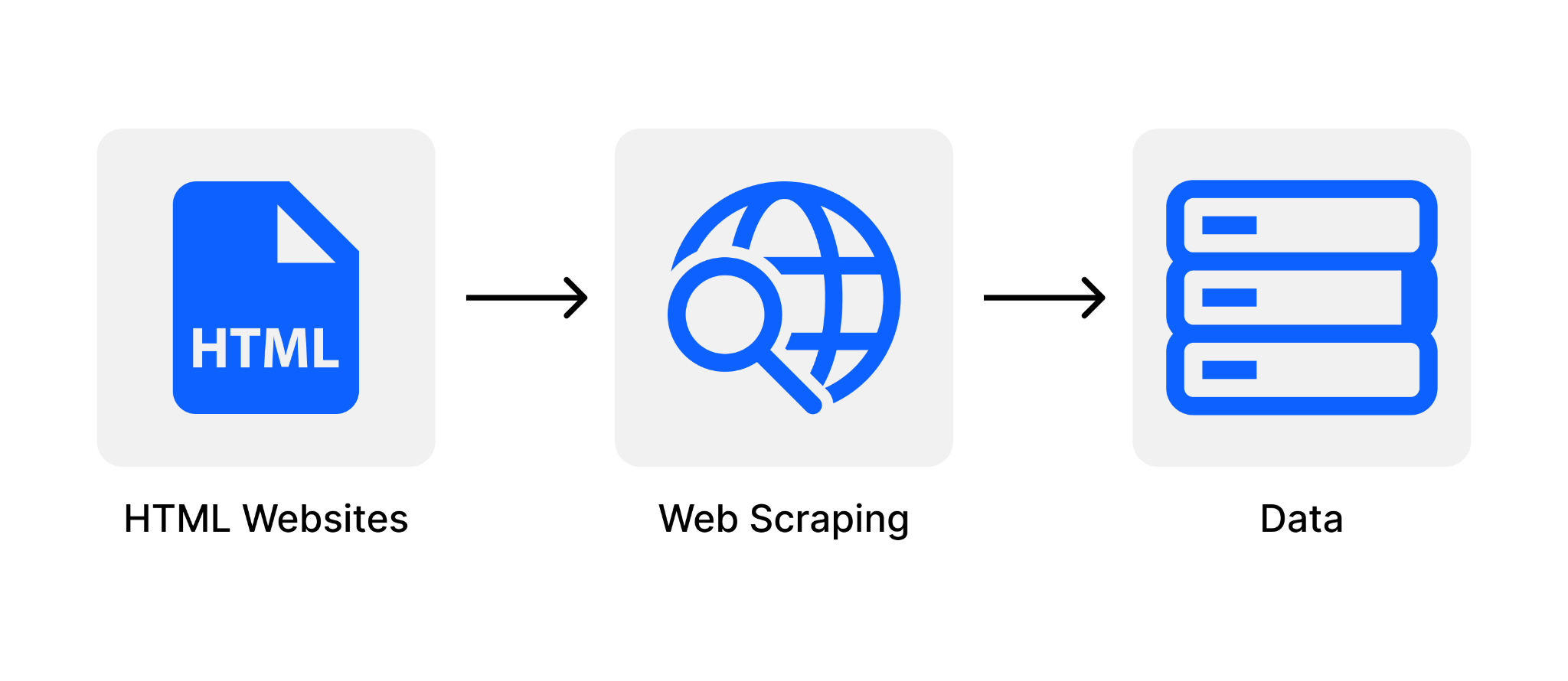 web-scraping-la-gi
