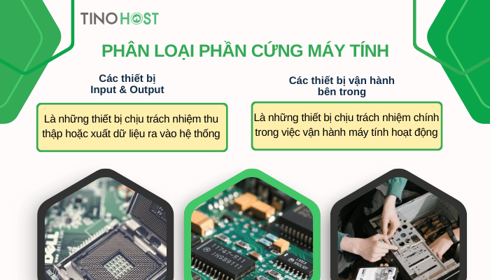 phan-loai-phan-cung-may-tinh