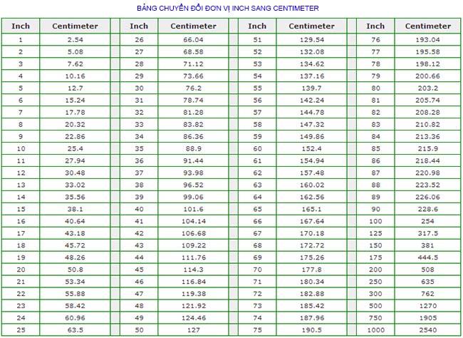 cach-doi-inch-thanh-cm-trong-word