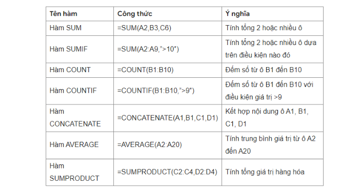 cach-quan-ly-kho-hieu-qua-bang-excel