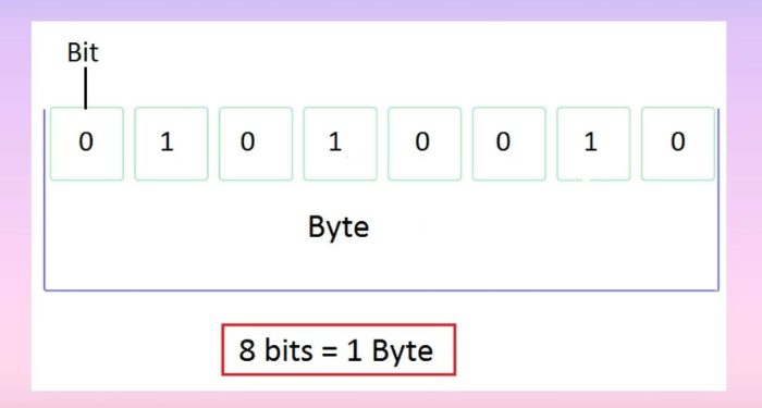 1-byte-bang-bao-nhieu-bit