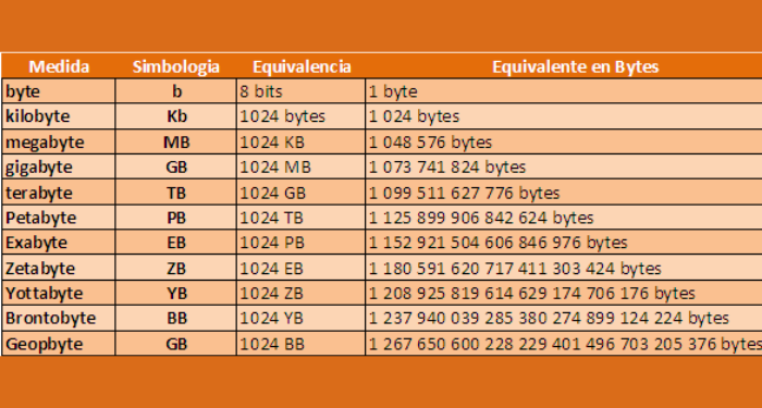 1-byte-bang-bao-nhieu-bit