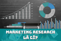 Marketing Research là gì? Các bước triển khai Marketing Research tối ưu và hiệu quả