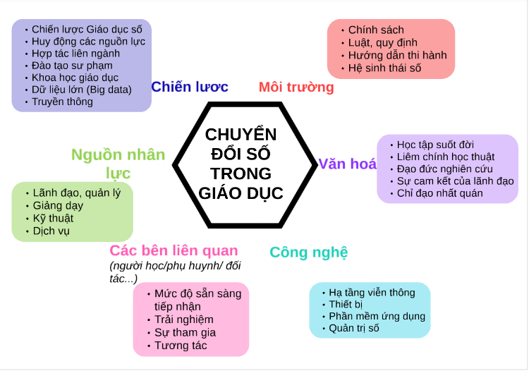 thuc-trang-chuyen-doi-so-trong-giao-duc