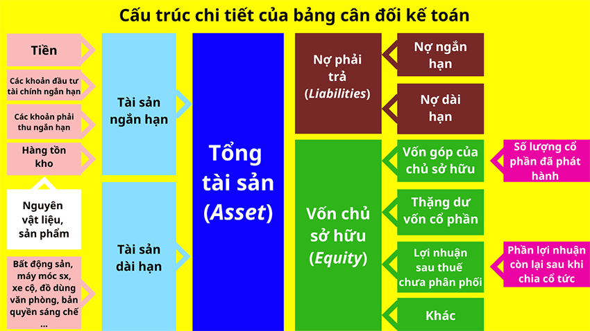 cach-doc-bao-cao-tai-chinh