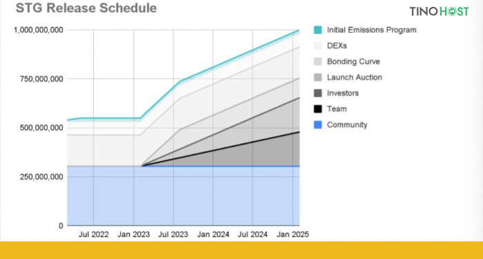 Release-Schedule