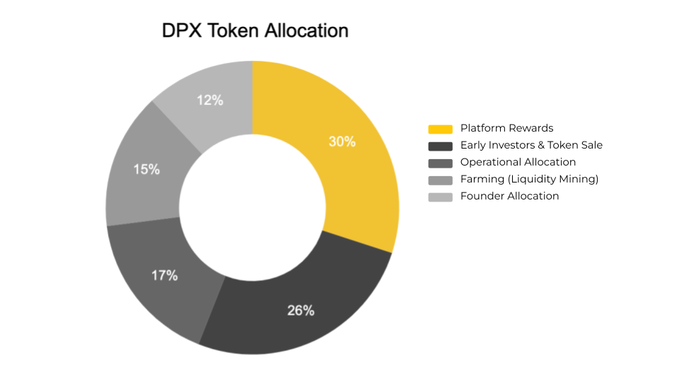 <strong>Dopex (DPX) là gì? Mua, bán DPX coin ở đâu? Giá bao nhiêu?</strong> 4