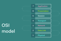 Mô hình OSI là gì? Sự khác biệt giữa mô hình OSI và TCP/IP