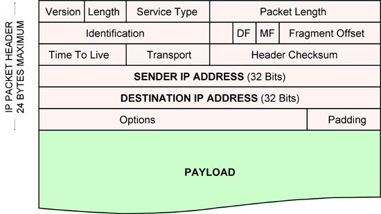 payload-la-gi