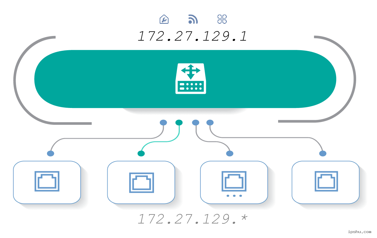 dia-chi-ipv4-co-cau-truc-nhu-the-nao