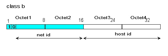 dia-chi-ipv4-co-cau-truc-nhu-the-nao