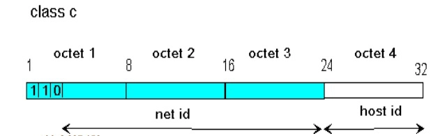 dia-chi-ipv4-co-cau-truc-nhu-the-nao