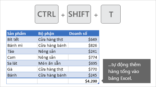 su-dung-excel-thanh-thao