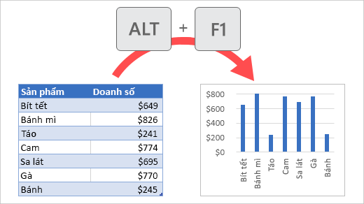 su-dung-excel-thanh-thao