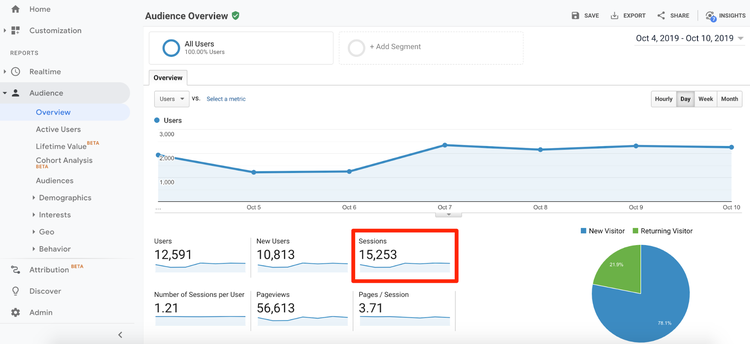 session-trong-google-analytics-la-gi