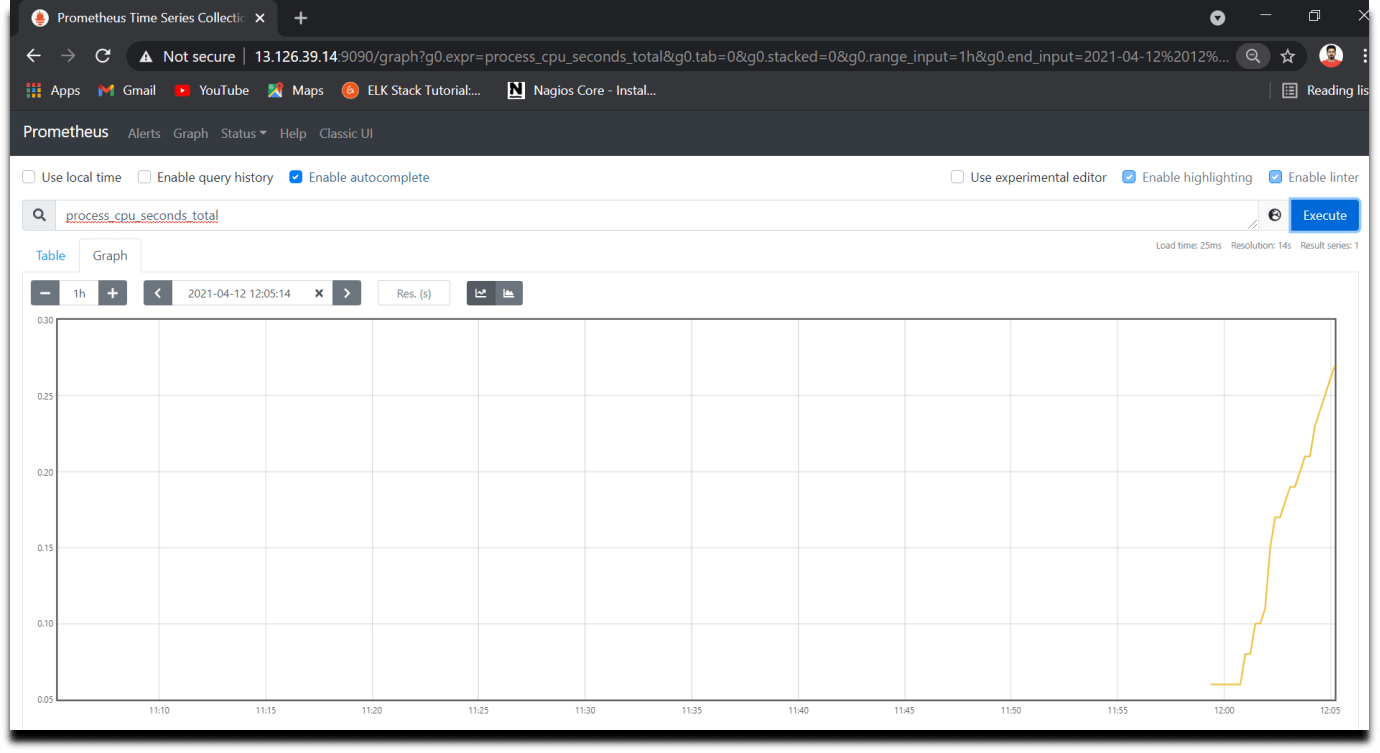 cai-dat-prometheus-va-grafana-tren-ubuntu