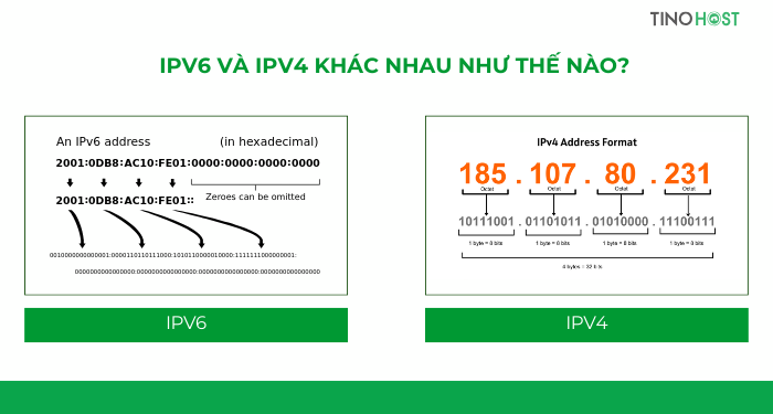 ipv6-va-ipv4-khac-nhau-nhu-the-nao