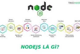 NodeJS là gì? Đặc điểm và ứng dụng của Node.JS