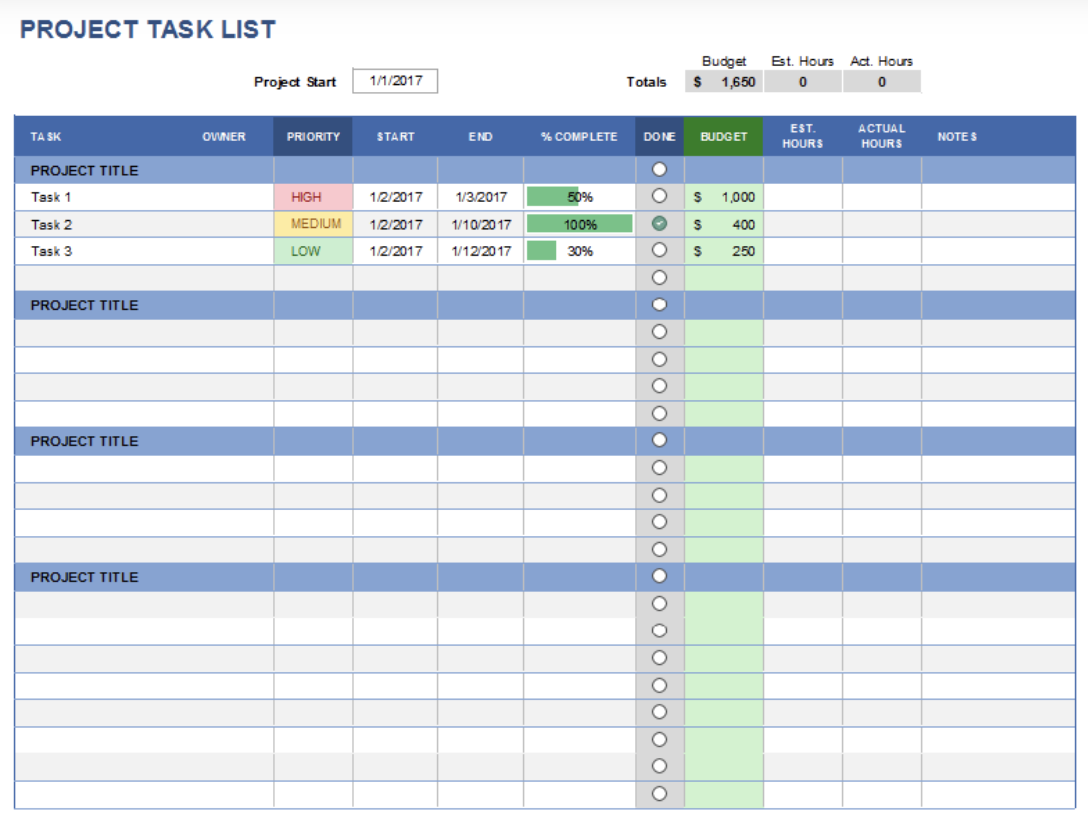 checklist-la-gi