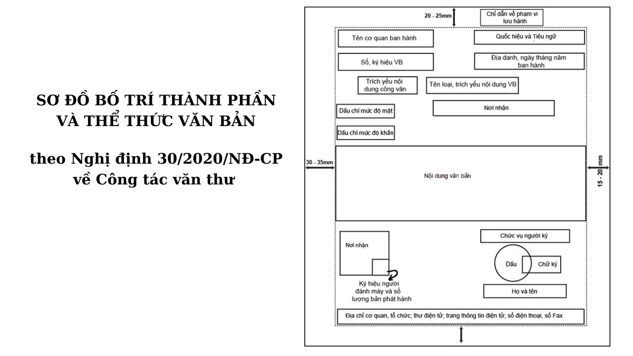 cach-dinh-dang-van-ban-dung-chuan-trong-word