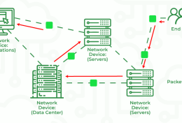 Packet Switching là gì? Tìm hiểu công nghệ nền tảng của mạng máy tính hiện đại