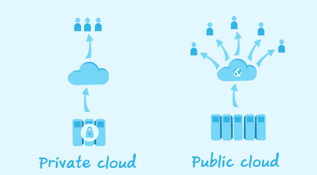 Private cloud là gì? Vì sao nên sử dụng Private Cloud? 49 private-cloud-la-gi