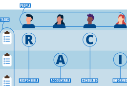 RACI là gì? Ứng dụng của mô hình RACI trong quản lý dự án