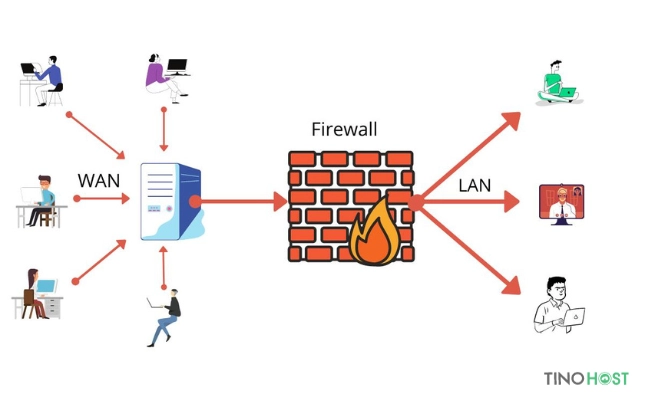 chuc-nang-cua-firewall