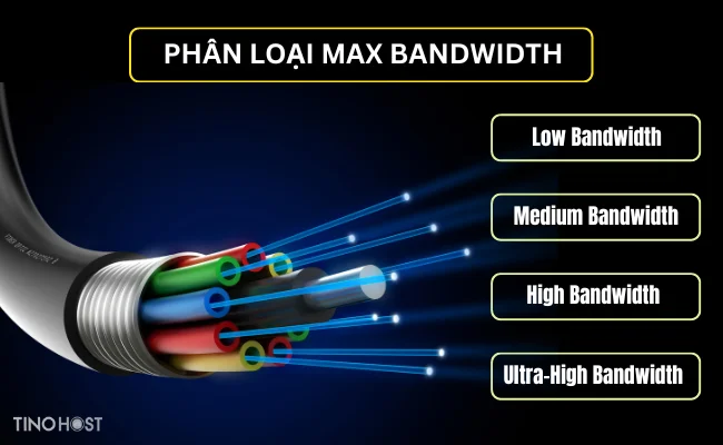 co-4-loai-max-bandwidth