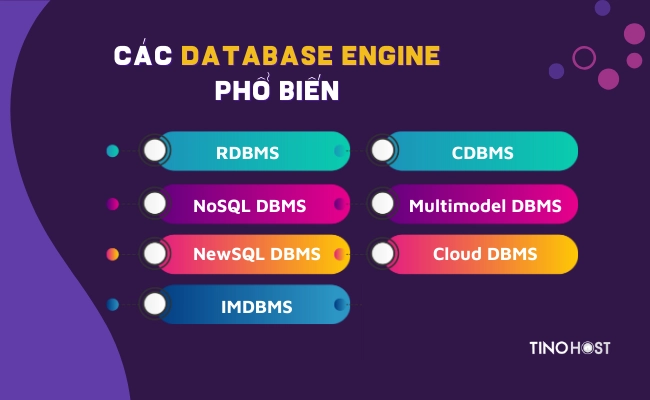 cac-database-engine-pho-bien