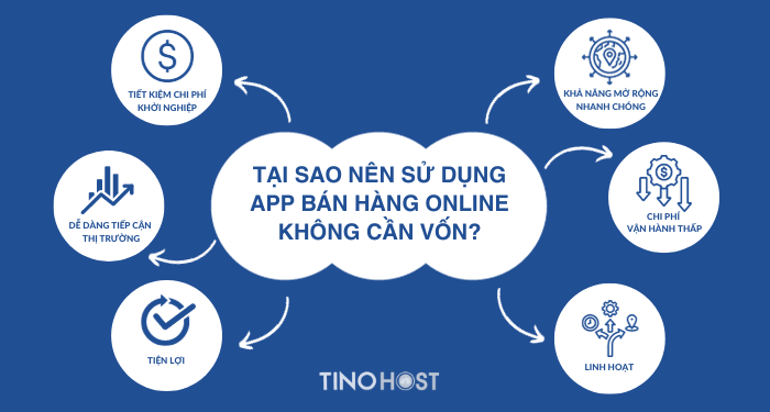 tai-sao-nen-su-dung-app-ban-hang-online-khong-can-von