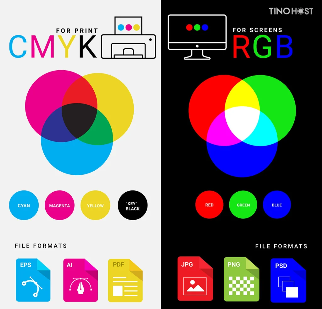 cmyk-co-pham-vi-mau-sac-han-che-hon-so-voi-rgb