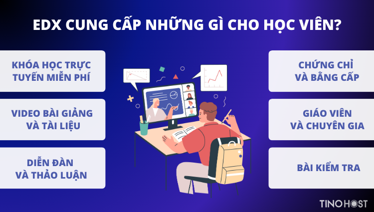 edx-cung-cap-nhung-gi-cho-hoc-vien