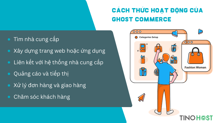cach-thuc-hoat-dong-cua-ghost-commerce